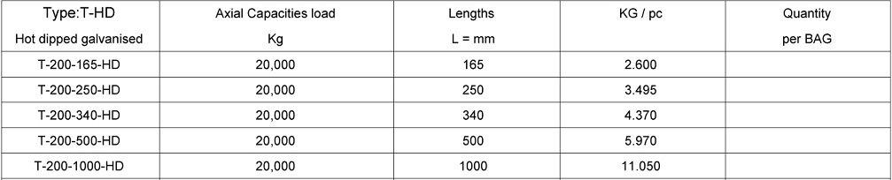 Lifting Anchors Type T Hot Dipped Galvanised - 20,0 Ton